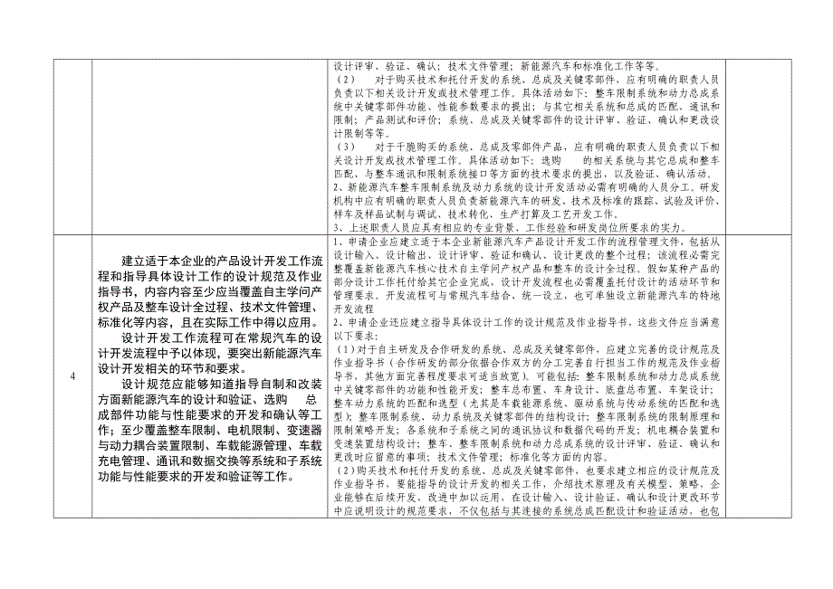 新能源汽车生产企业许可条件及审查要求_第2页