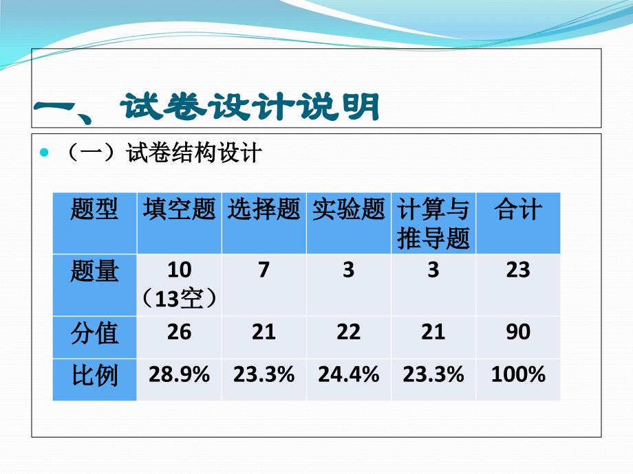 安庆市中考第一次模拟考试试卷分析.ppt_第2页