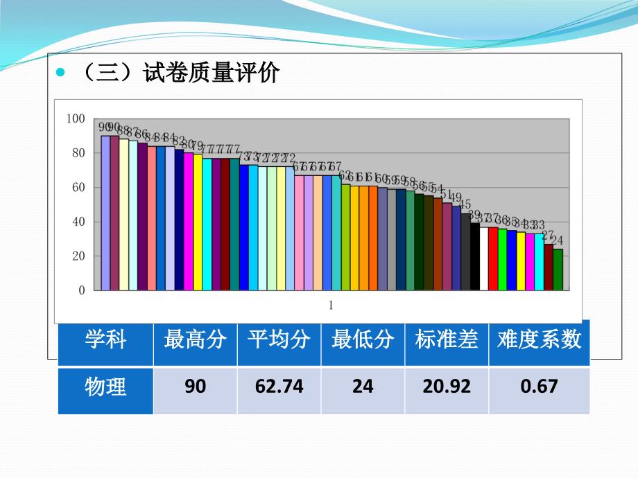 安庆市中考第一次模拟考试试卷分析.ppt_第4页