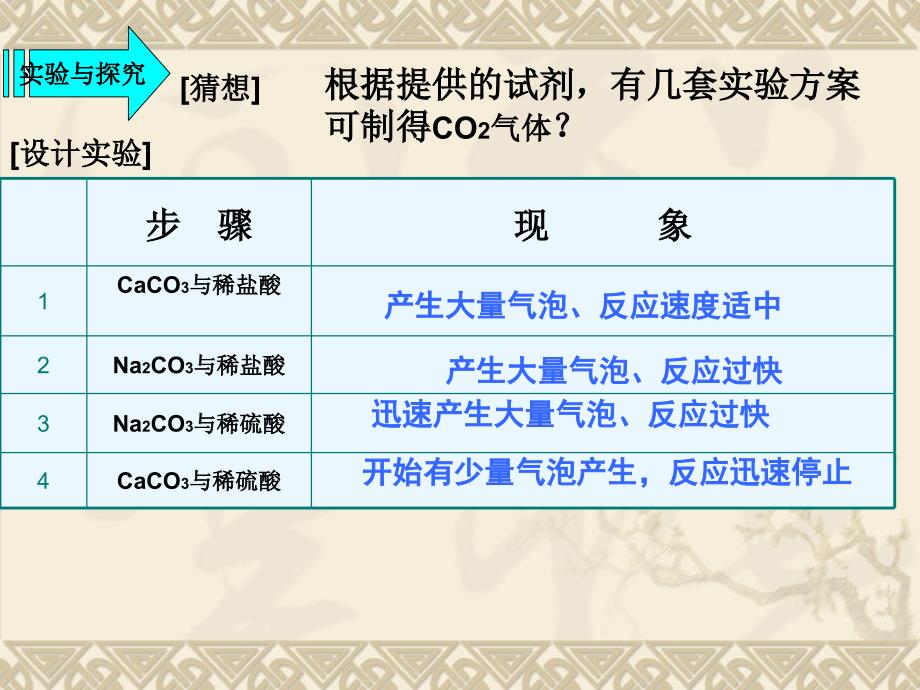 二氧化碳制取的研究2_第5页