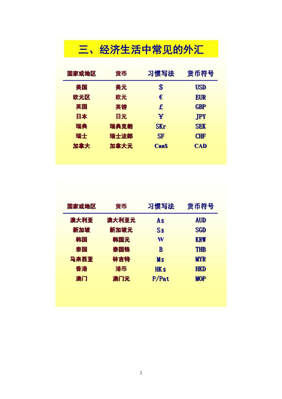 外汇与汇率基础教学课件PPT_第2页