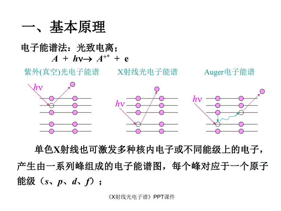 X射线光电子谱课件_第4页