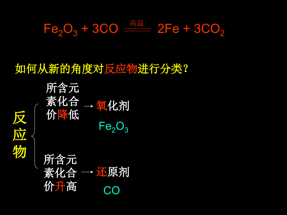 氧化剂还原剂习题PPT_第3页