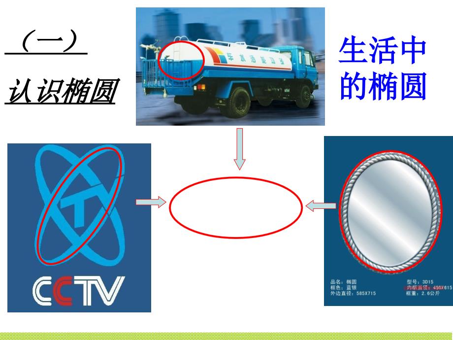 221椭圆及其标准方程1已优化_第3页