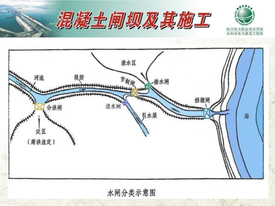 740项目五水闸第一节水闸类型分析第二节闸址选择和闸孔布置第三节_第5页