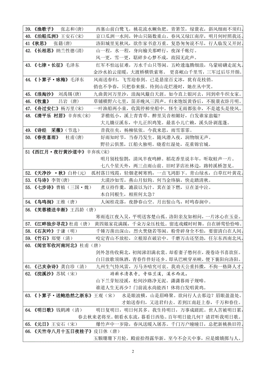 人教版小学古诗词汇总.doc_第2页