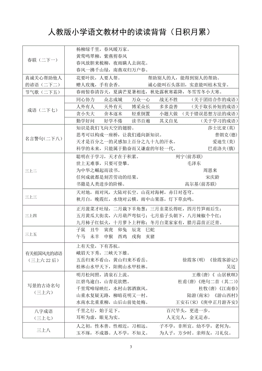 人教版小学古诗词汇总.doc_第3页