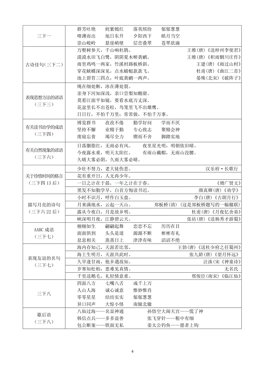 人教版小学古诗词汇总.doc_第4页