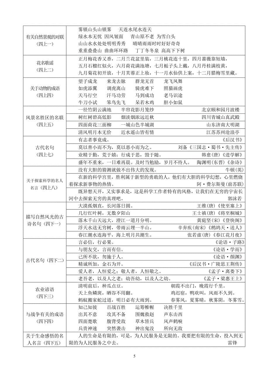 人教版小学古诗词汇总.doc_第5页