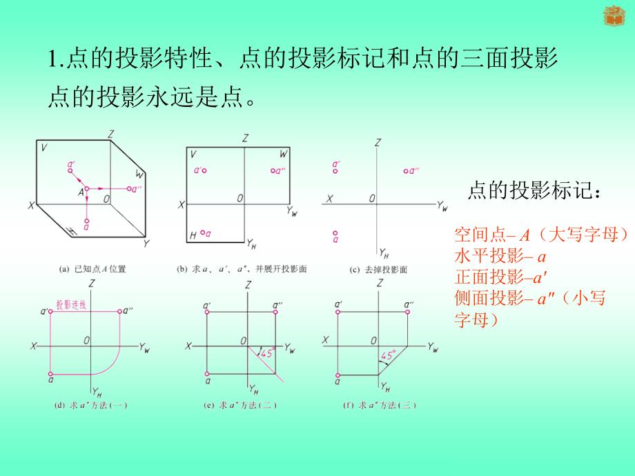 2.3识读立体表面上的线和面-PPT课件_第2页