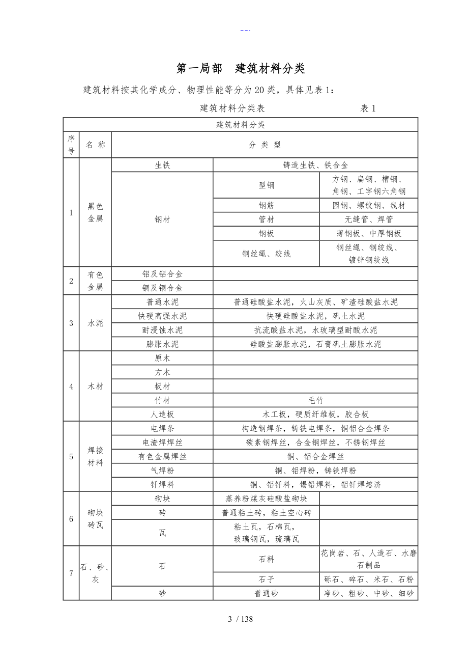 工程材料验收标准_第4页