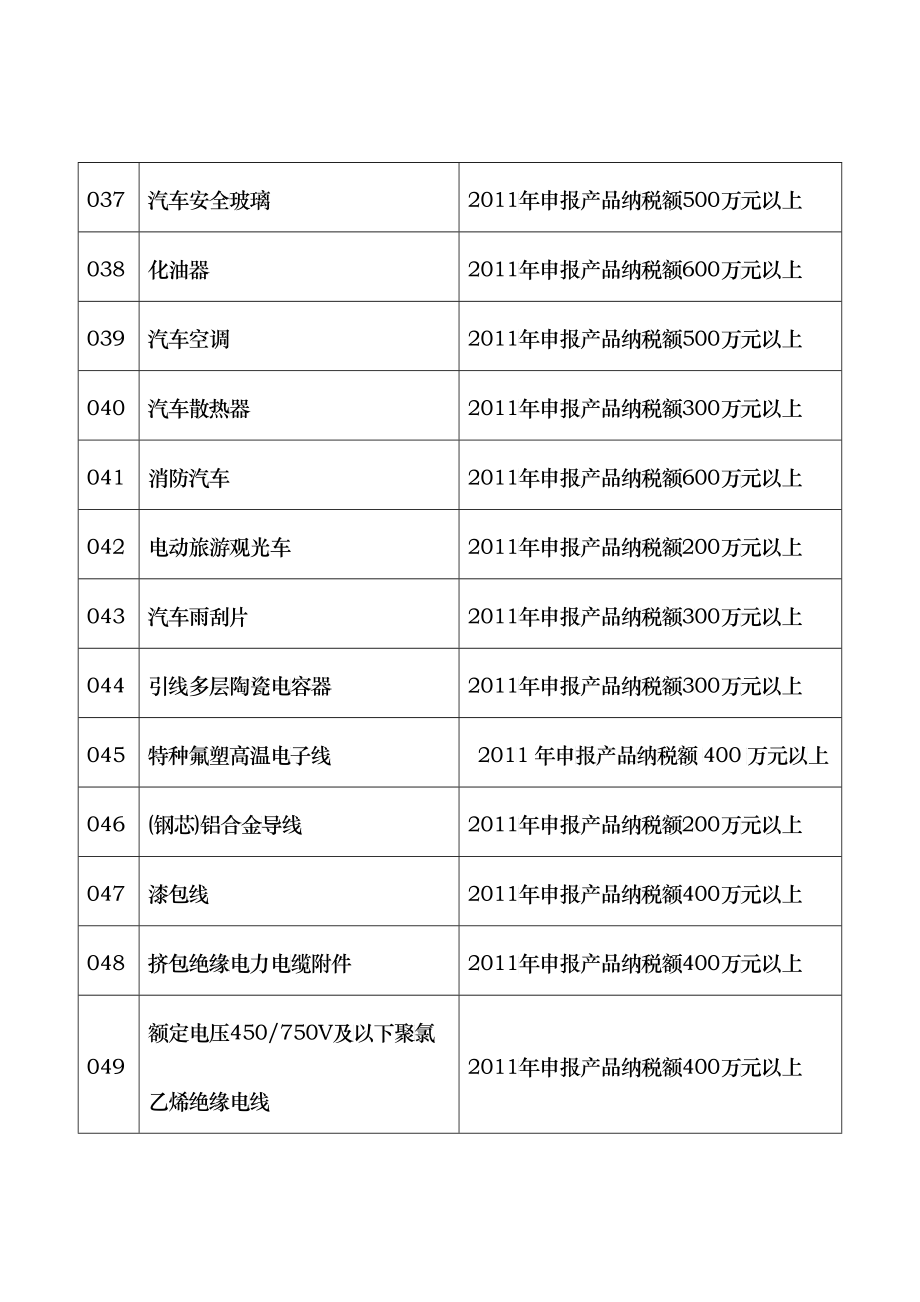 XXXX年广东省名牌产品(工业类)评价目录及申报条件_第4页