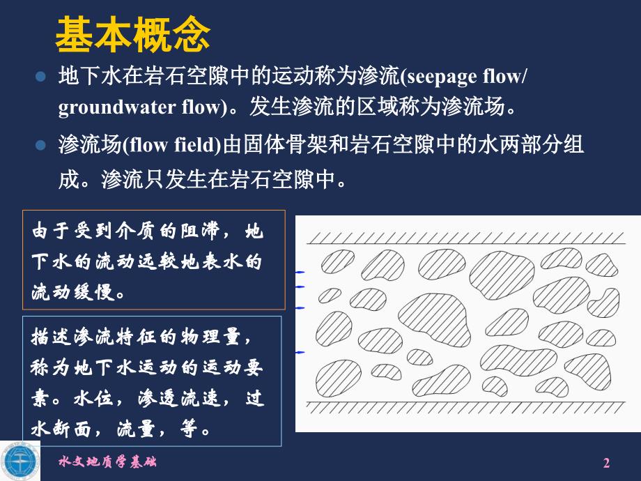 水文地质学基础(课件)中国地质大学（武汉）4_渗流基本定律_第2页