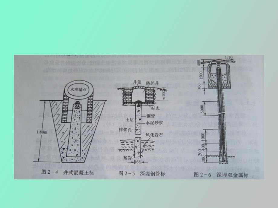 沉降监测技术_第5页