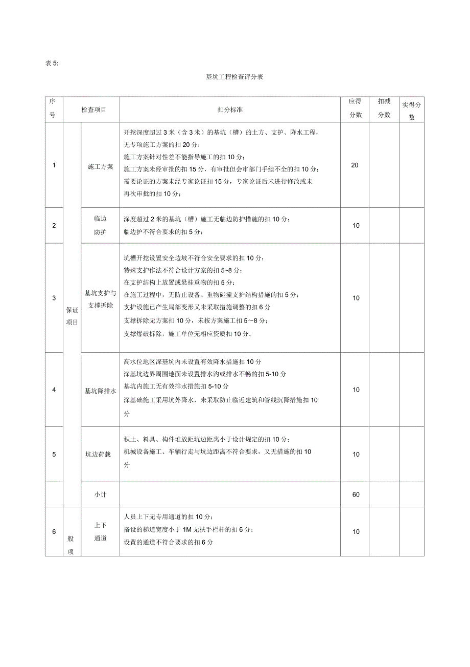 表5.基坑工程检查表_第1页