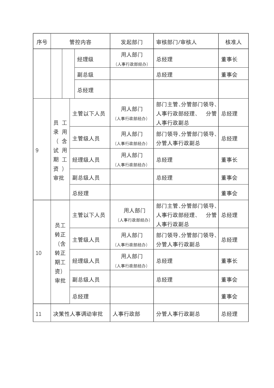 调整后人力资源内控制度_第3页