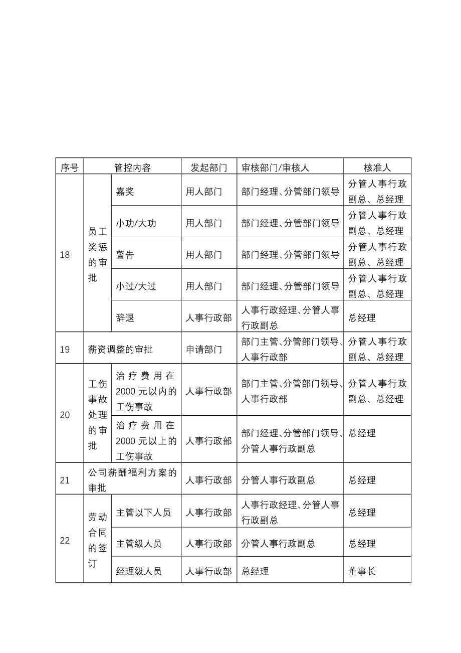 调整后人力资源内控制度_第5页