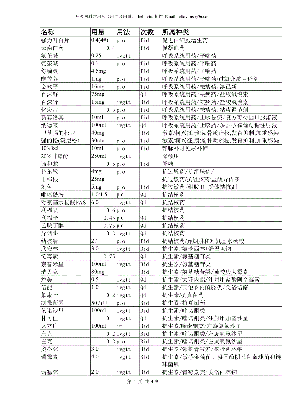 呼吸内科常用药.doc_第1页