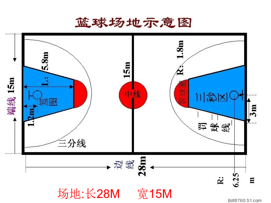 篮球场地及竞赛规则课件_第4页