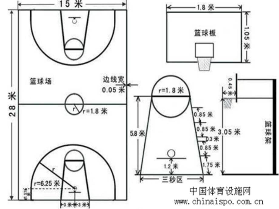 篮球场地及竞赛规则课件_第5页