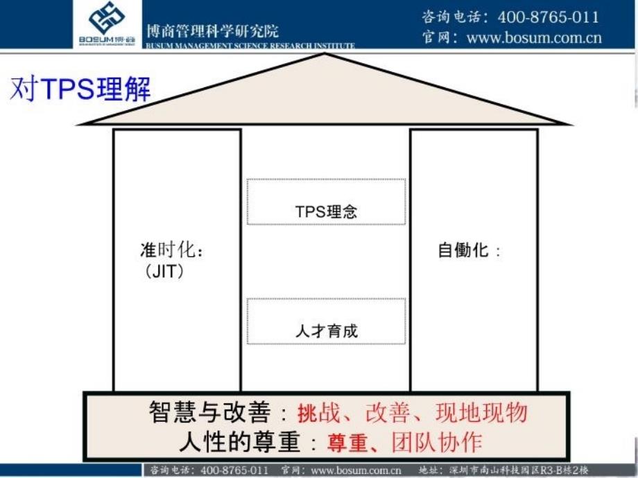 丰田的人才培养知识分享_第3页