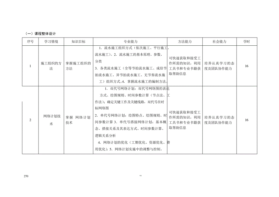 《建筑工程施工组织》课程标准(高职)_第4页