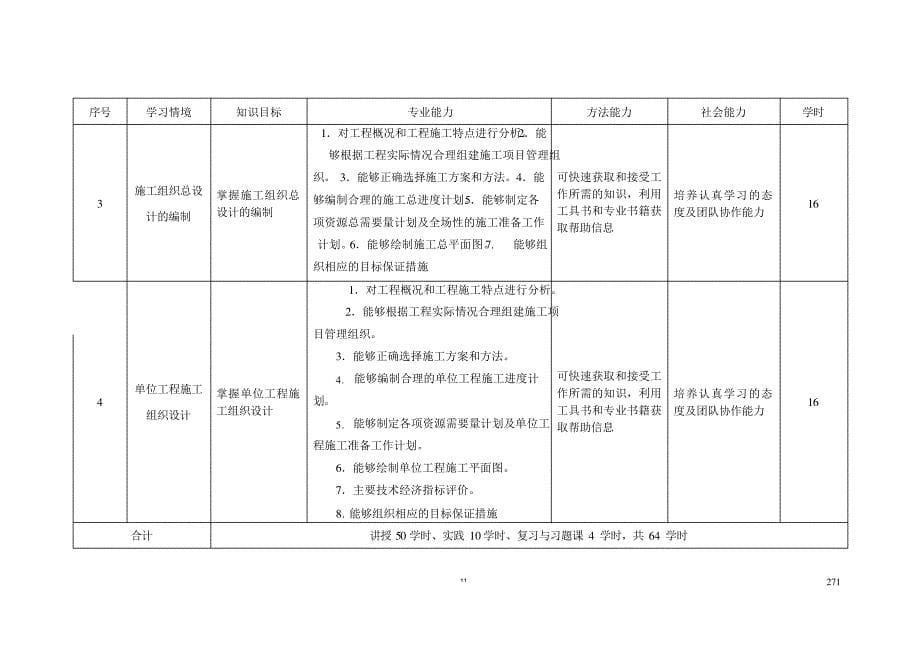 《建筑工程施工组织》课程标准(高职)_第5页