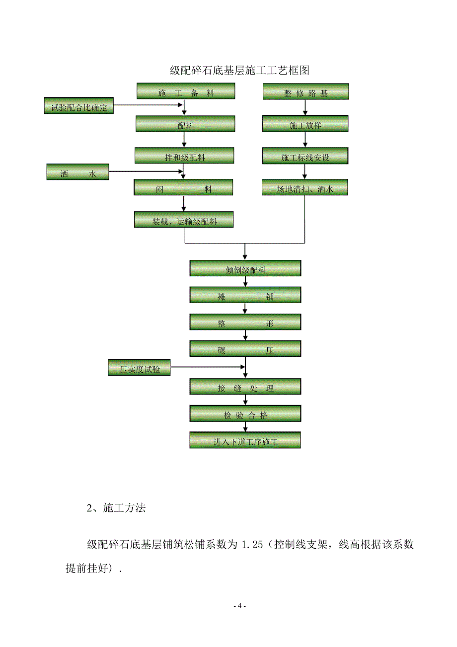 级配碎石底基层施工方案01599_第4页