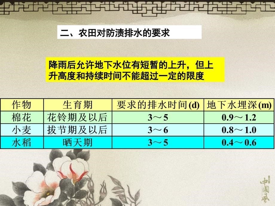 农田水利学7章田间排水系统_第5页