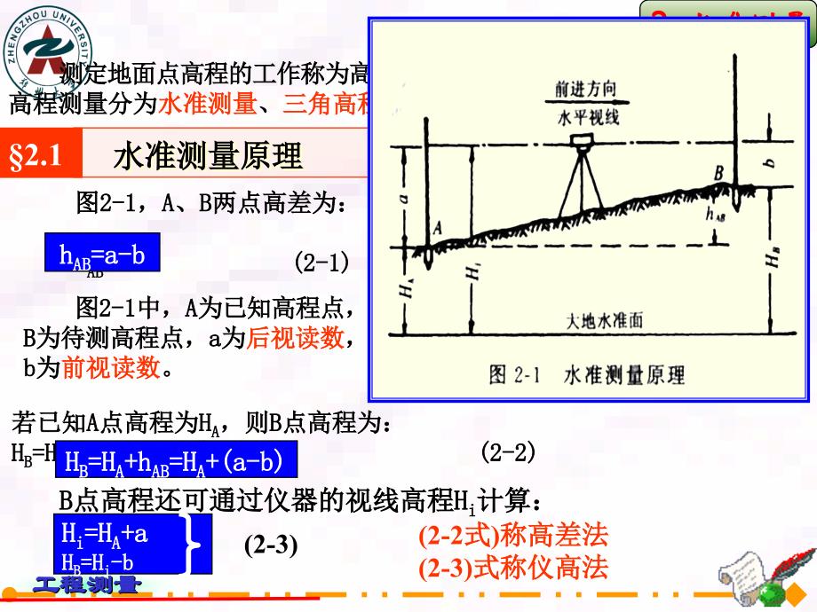 第2章 水准测量_第2页