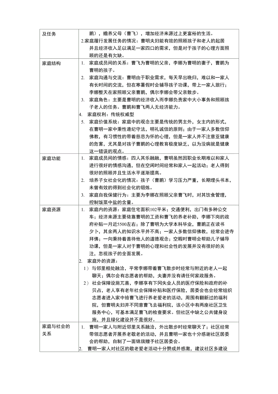 社区护理家庭护理评估案例_第2页