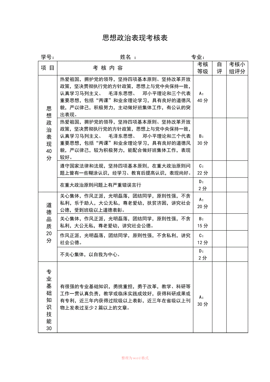 思想政治表现考核表_第1页