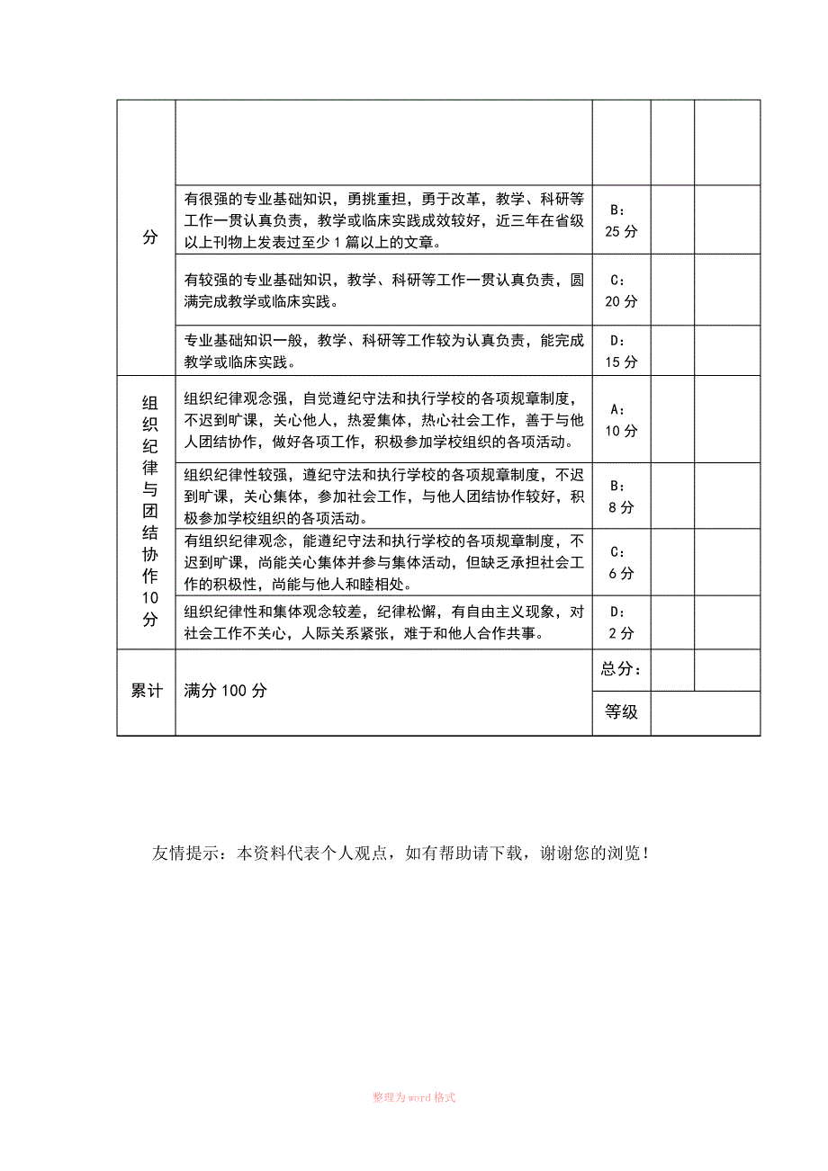 思想政治表现考核表_第2页