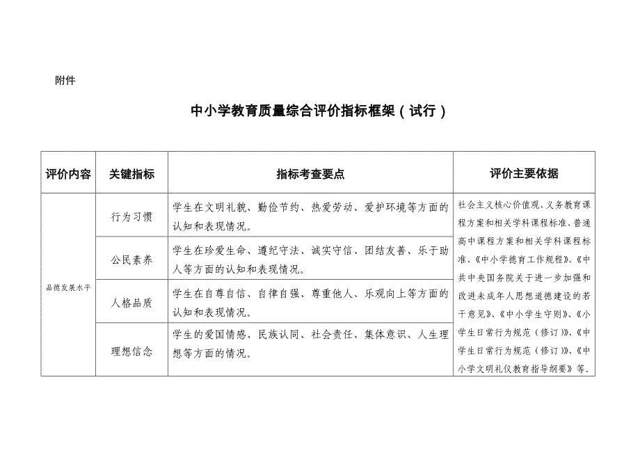 中小学教育质量综合评价指标框架（试行）20130617.doc_第1页