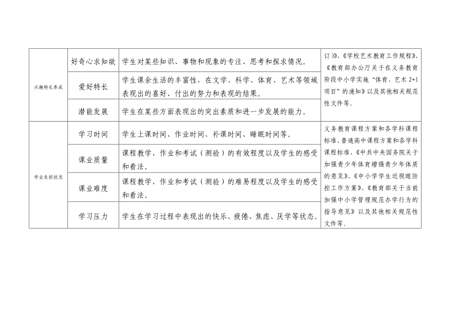 中小学教育质量综合评价指标框架（试行）20130617.doc_第3页