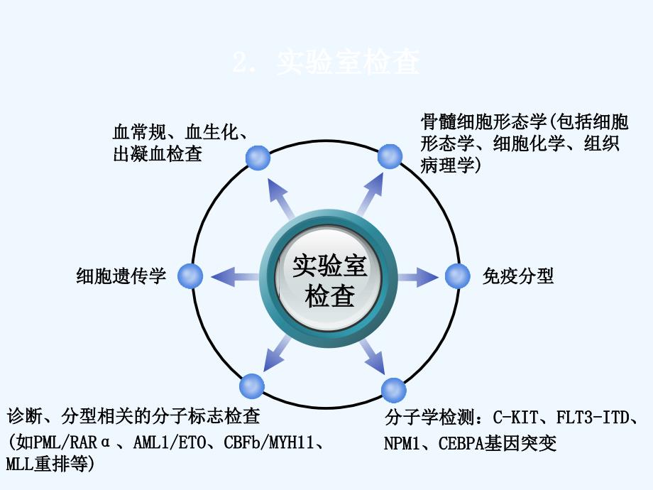 AML中国诊疗指南AML部分V2ppt课件_第4页