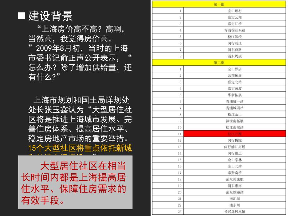 上海大型居住区案例借鉴课件_第4页