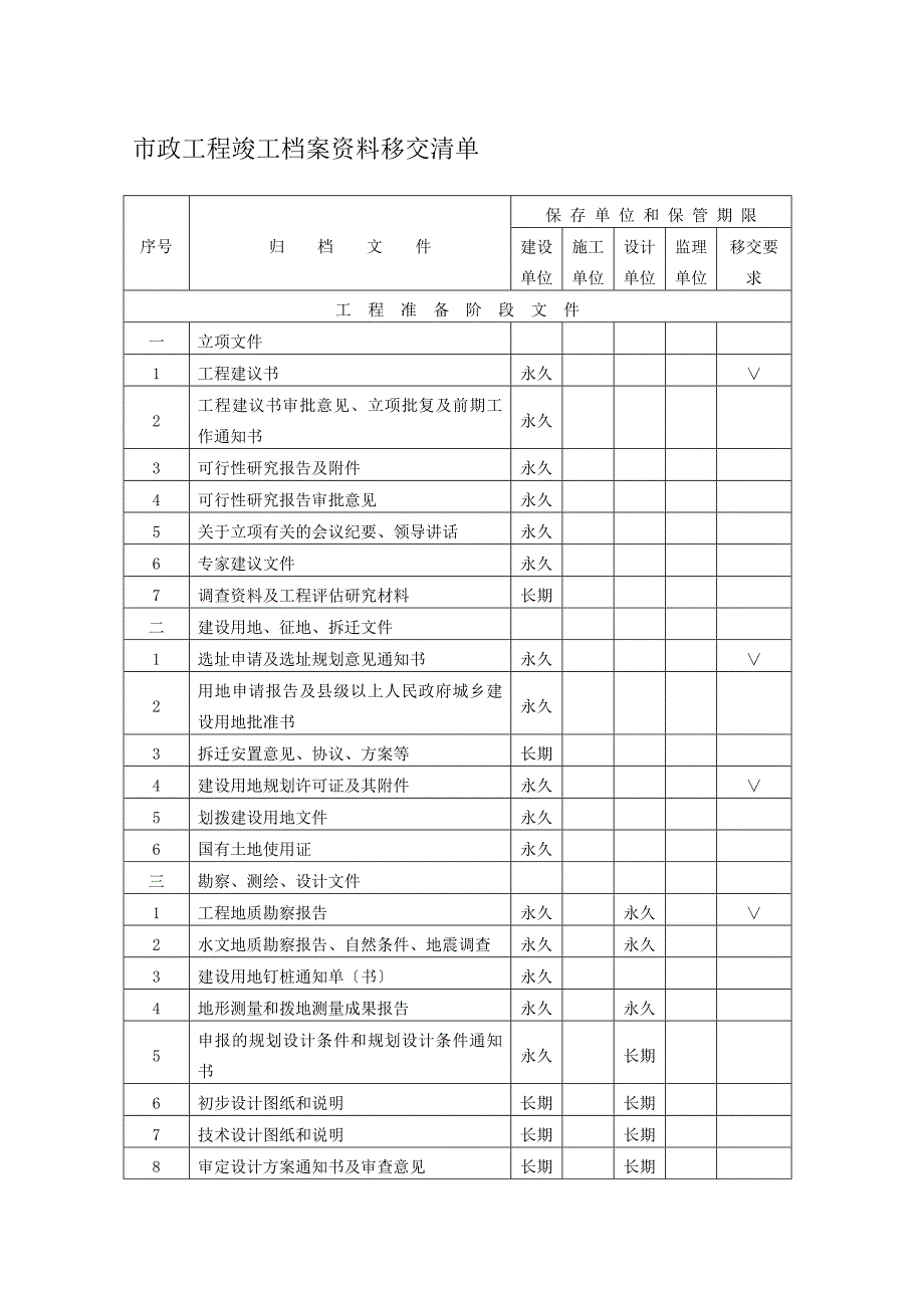 讲稿市政工程工程资料移交清单_第1页