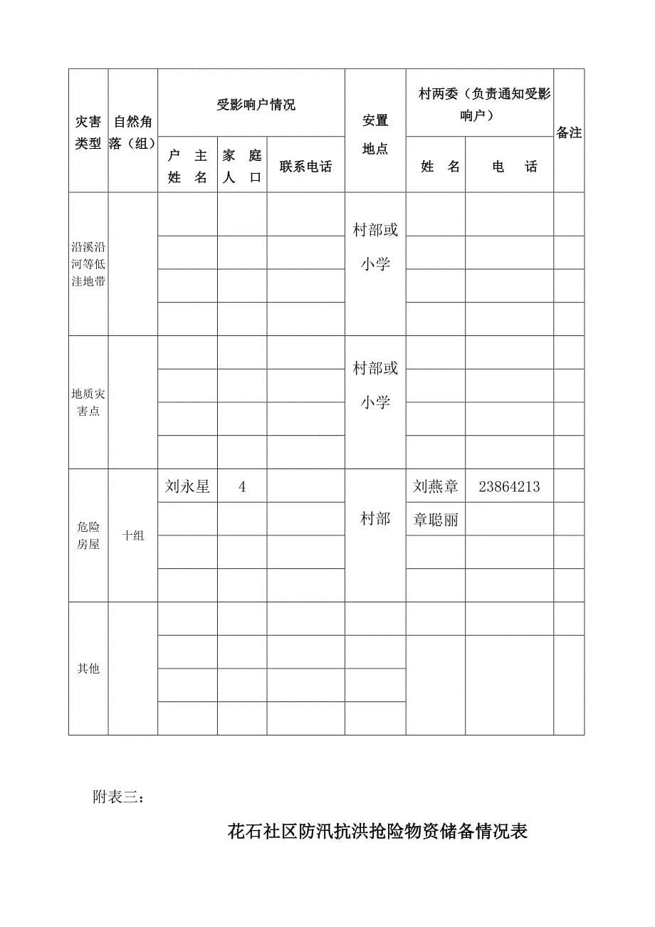 防洪抢险救灾应急预案范本_第5页