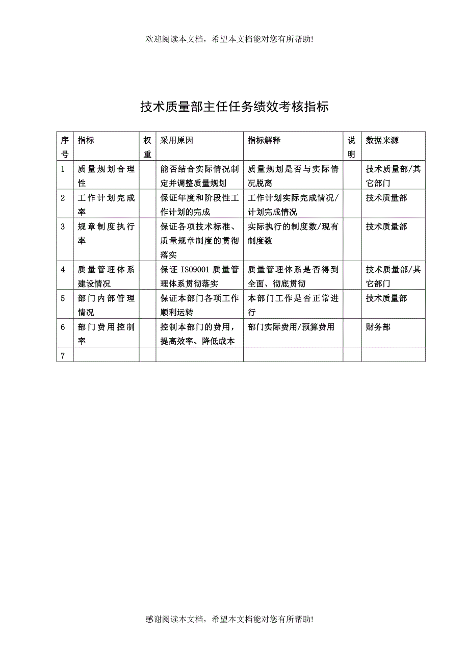 XX建筑研究所技术质量部主任任务绩效考核指标_第1页