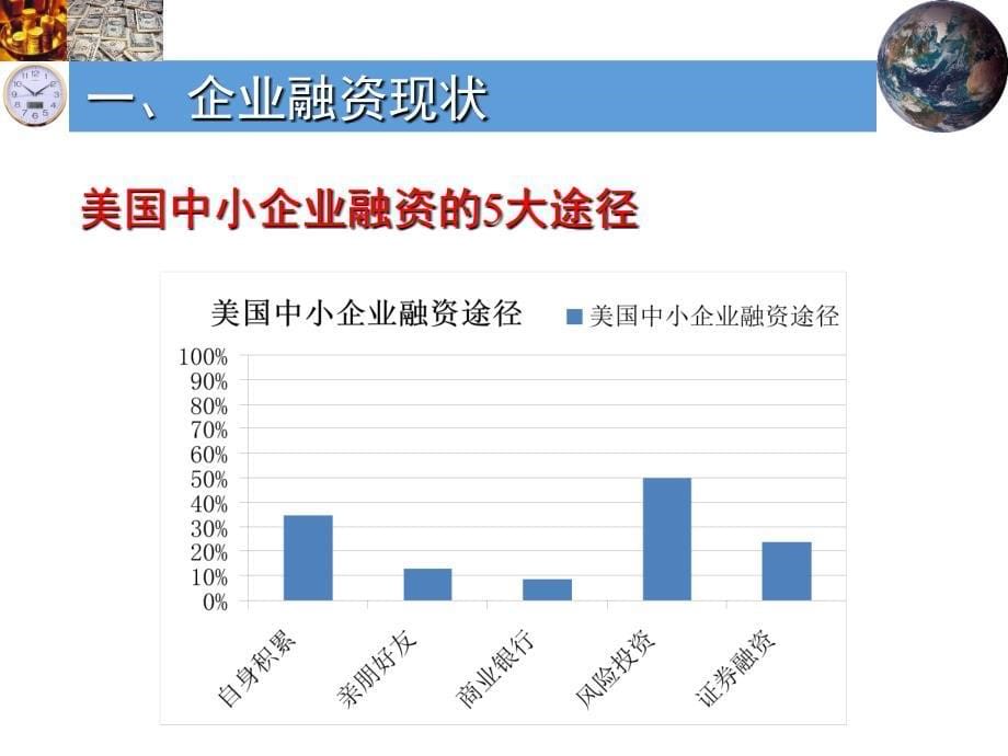 企业走向资本市场的路径课件_第5页