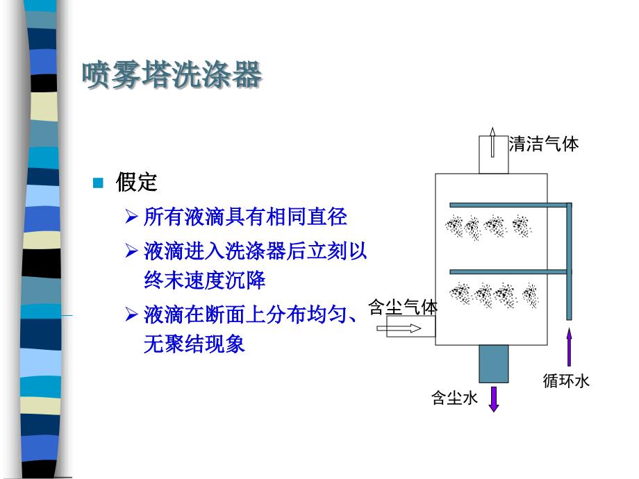 大气污染控制工程：第六章 除尘装置08课_第1页