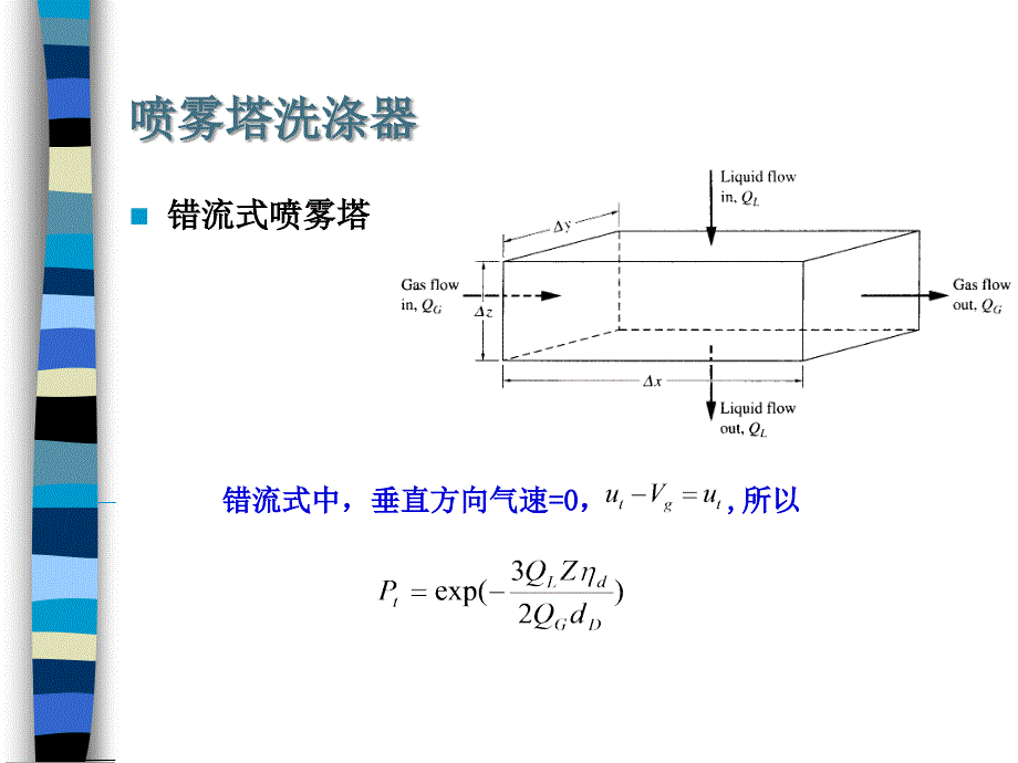 大气污染控制工程：第六章 除尘装置08课_第4页