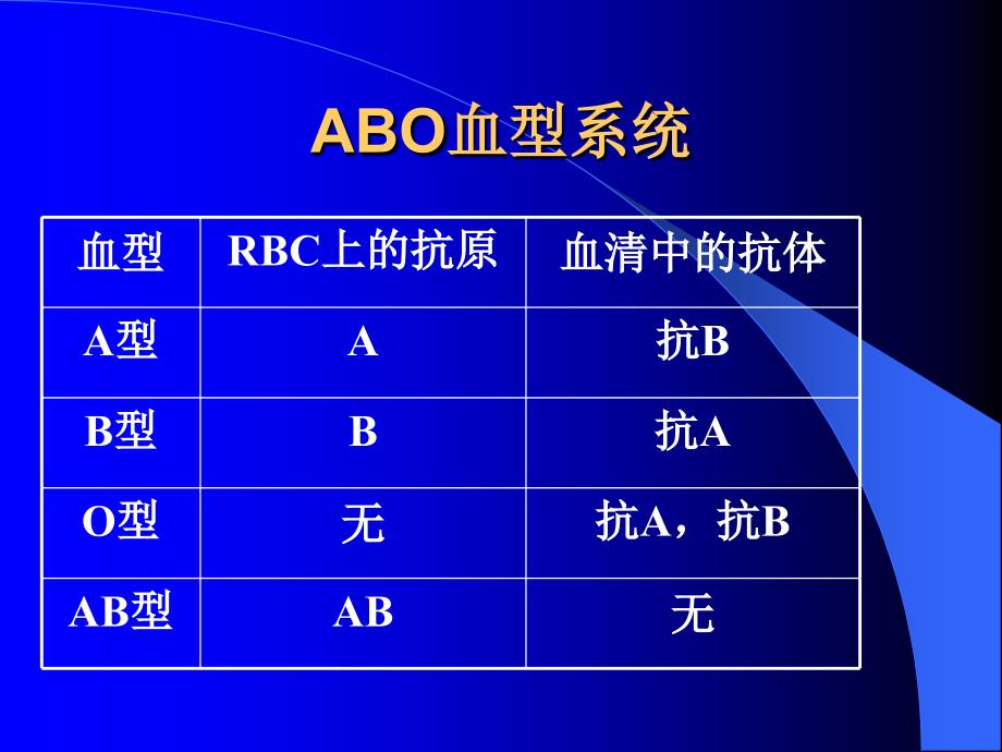 血型与输血文档资料_第1页