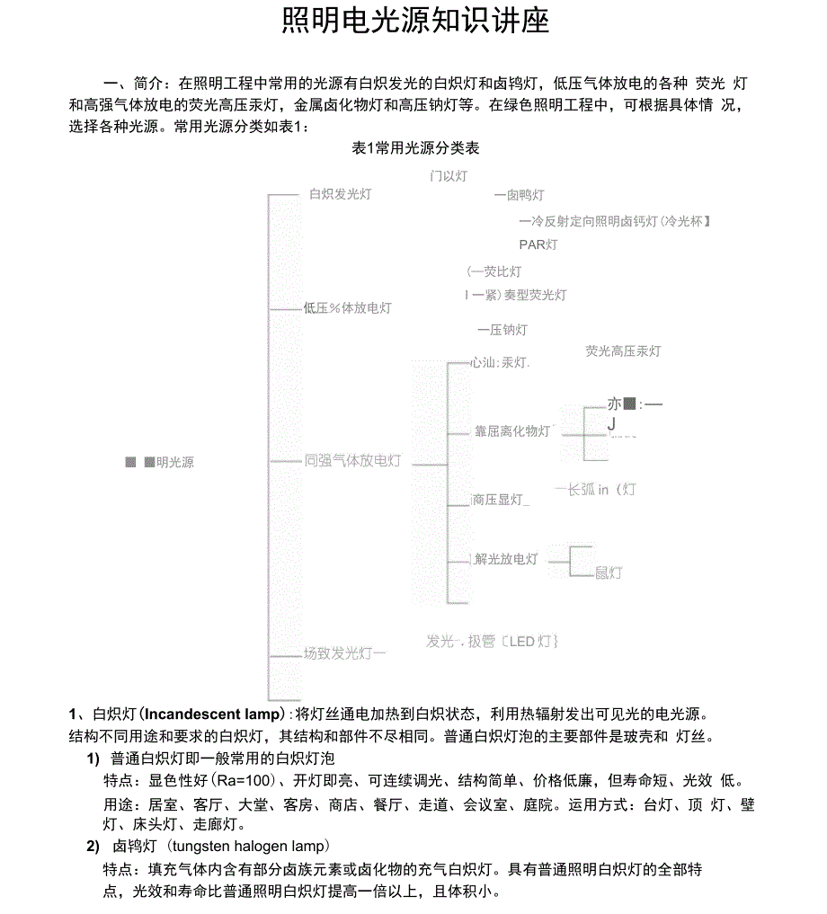 照明电光源知识讲座_第1页