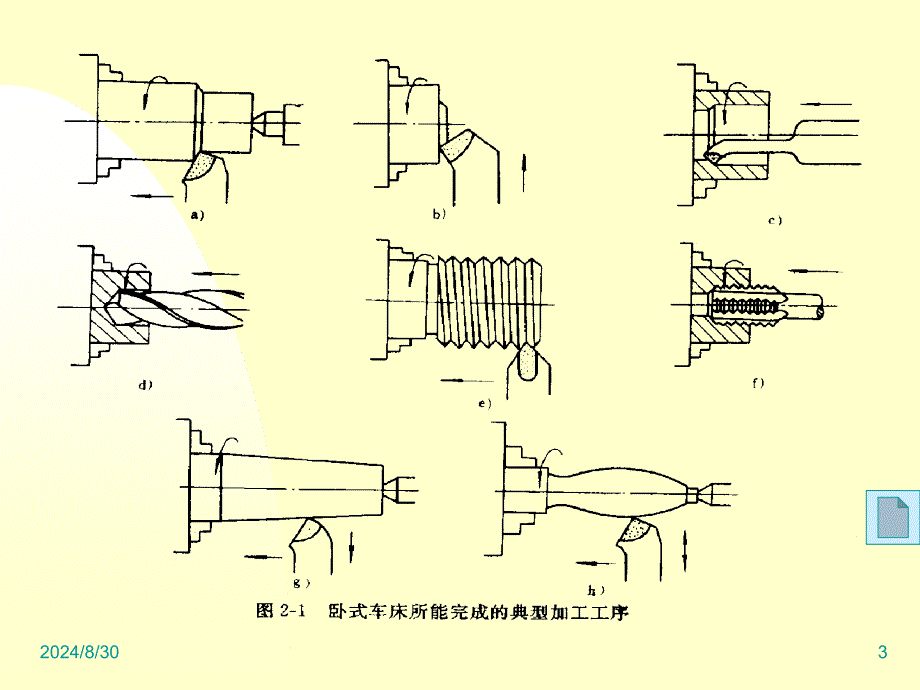 车床学习材料_第3页