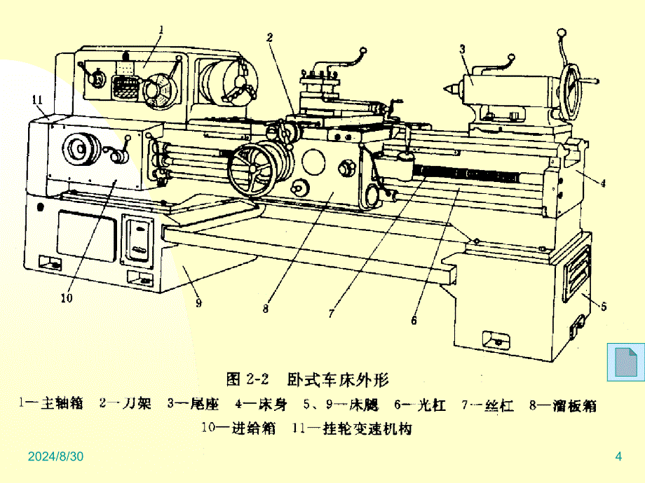 车床学习材料_第4页