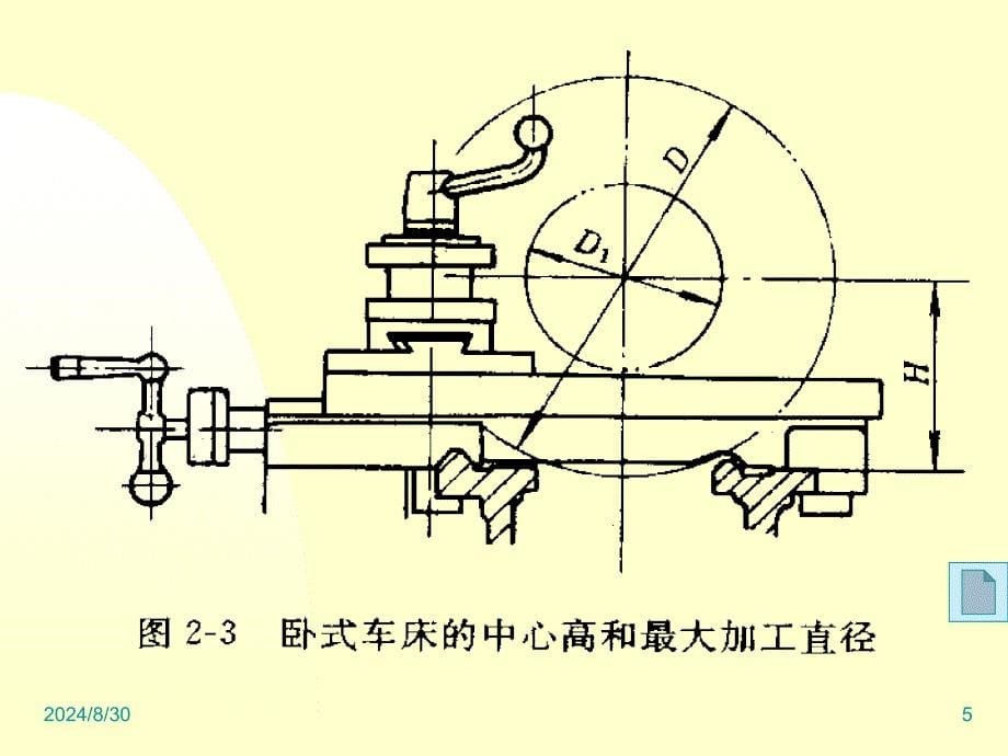 车床学习材料_第5页