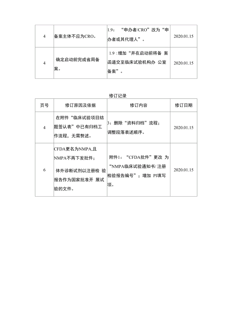 共6页体外诊断试剂临床试验运行管理制度_第2页