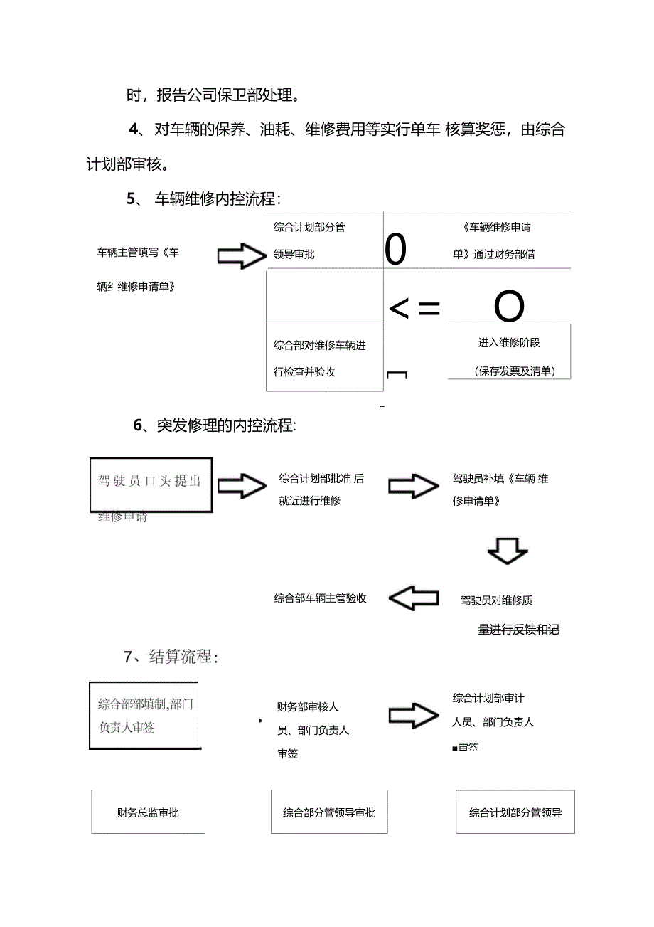 车辆内控管理办法_第4页